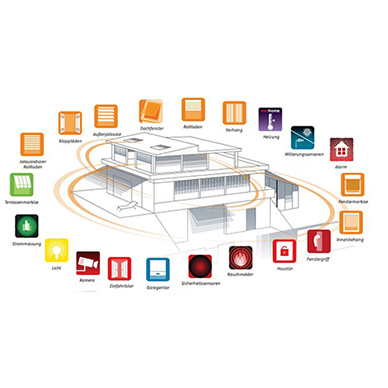 Smarthome - Schatten Schwarz